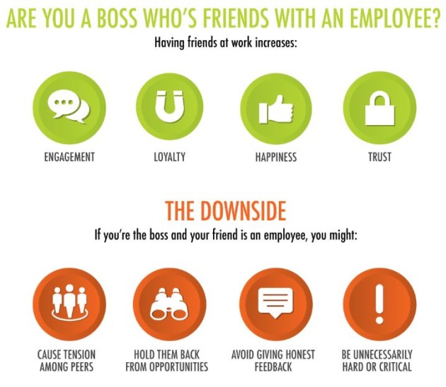 bosses versus friends