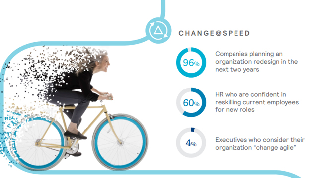 Change of Speed