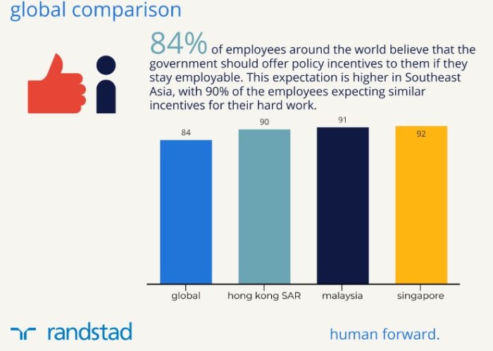 Randstad