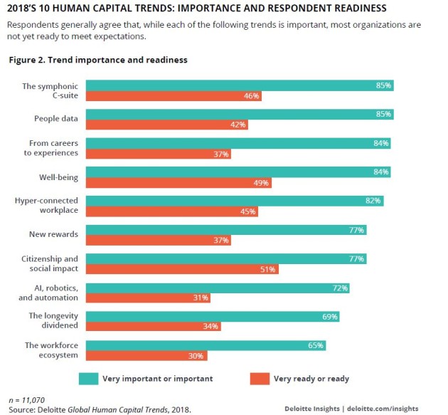 respondent readiness - deloitte