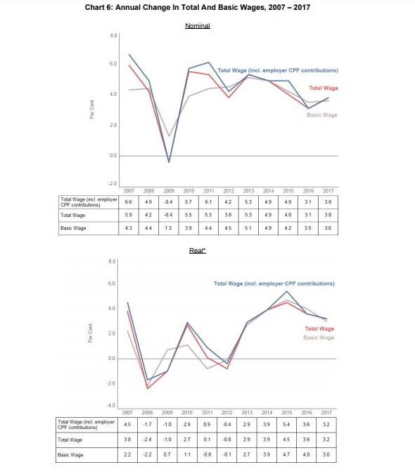 Basic Pay Chart 2008