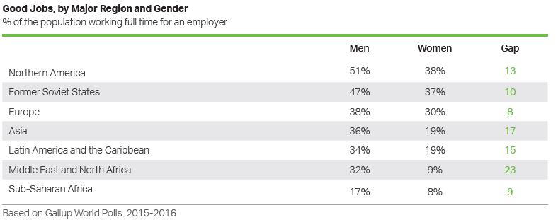Gallup_gender