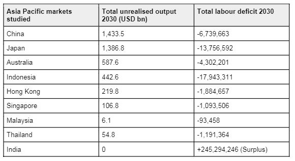 Korn Ferry talent deficit