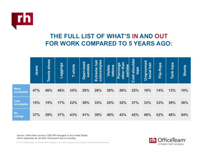 OfficeTeam - list of what is in and out for work