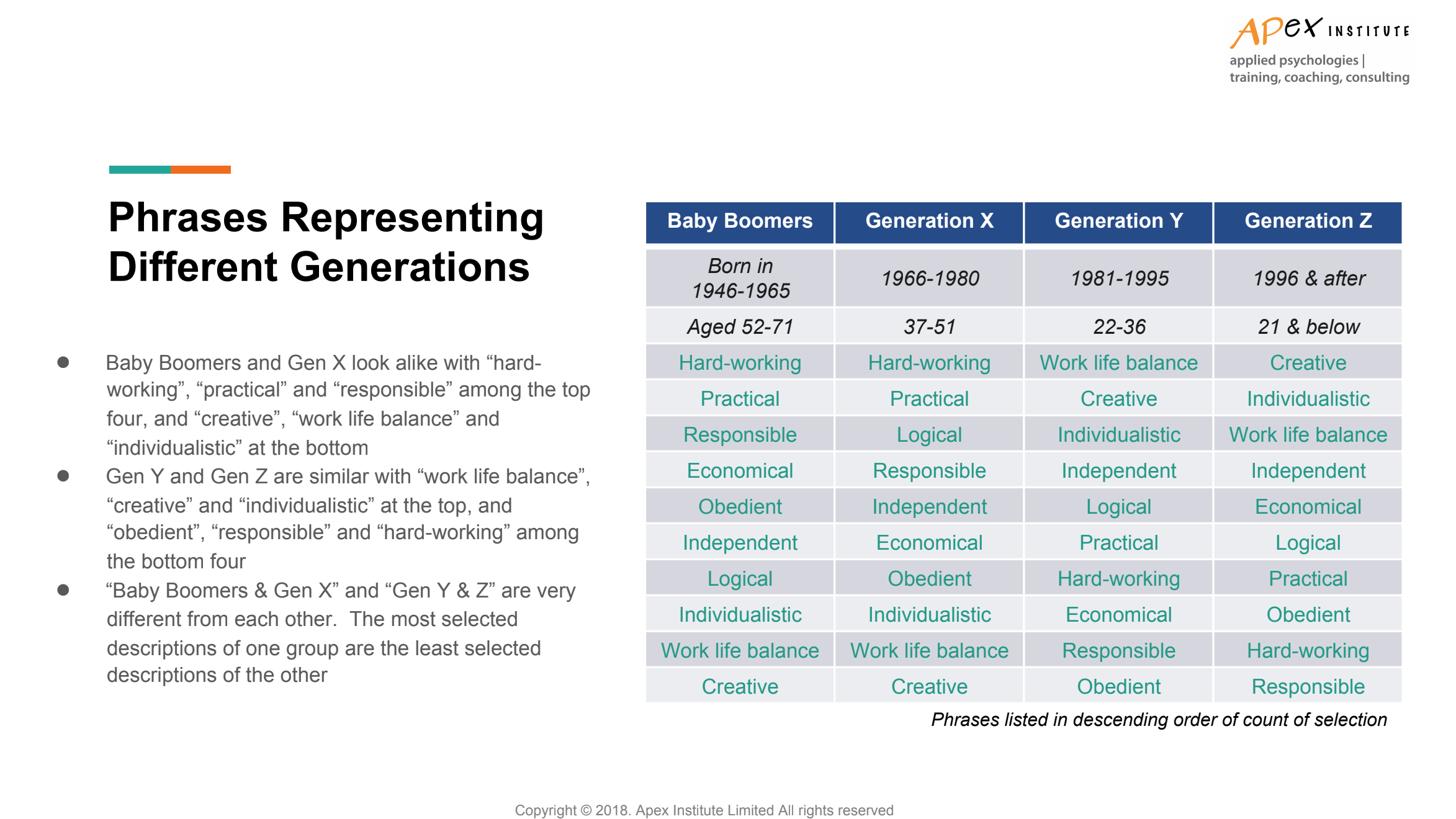 Generational Differences In The Workplace Chart