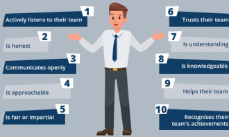 good manager infographic