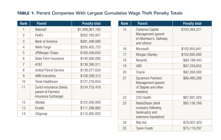 Bridgette_06_06_2018_wage theft companies