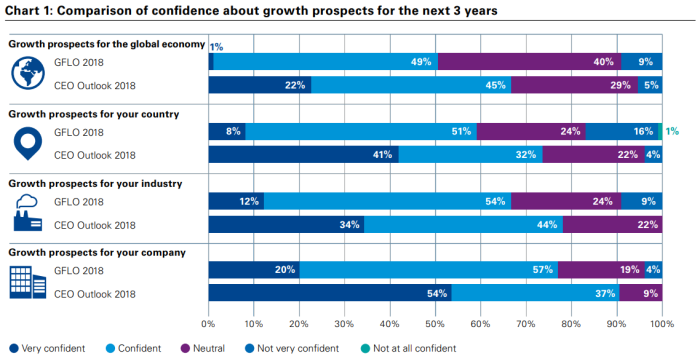 KPMG Global Female Leaders Survey report (chart 1)