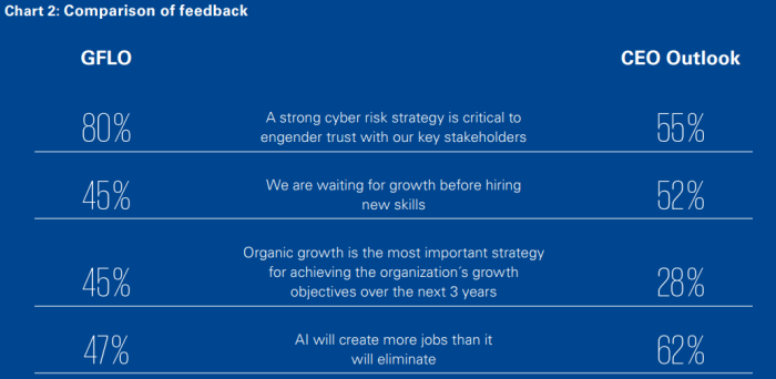 KPMG Global Female Leaders Survey report (chart 2)