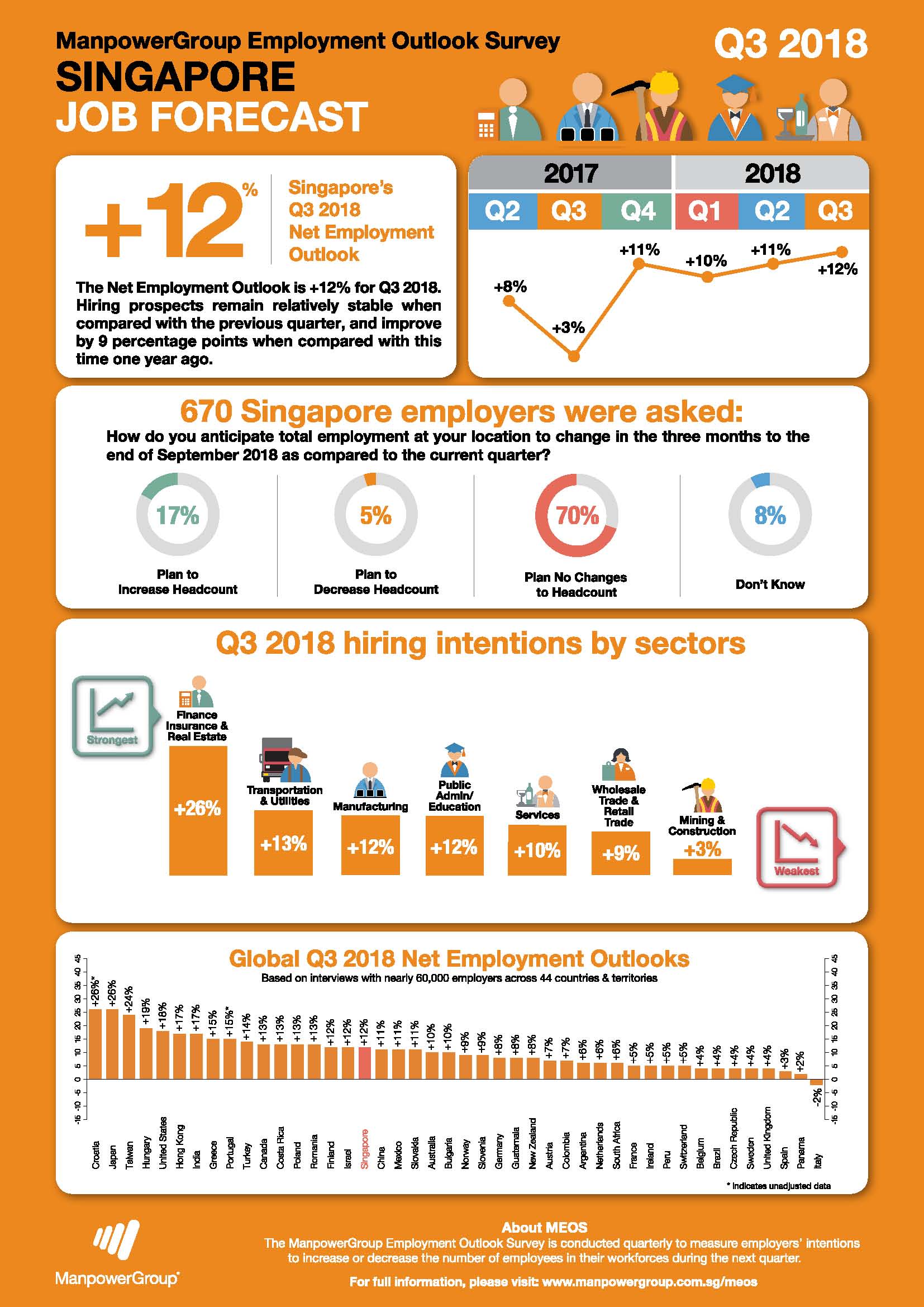 MPS_Q32018_Infographic_LR_FApdf version