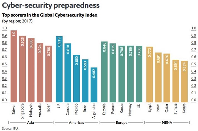 cyber-security 2