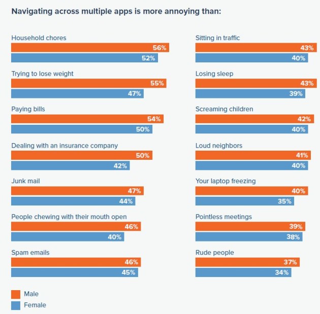 women and men mutlitasking