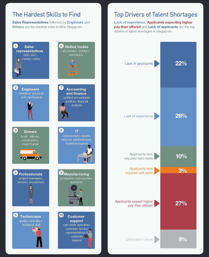 2018_TSS_Infographics-Singapore_Final (2)