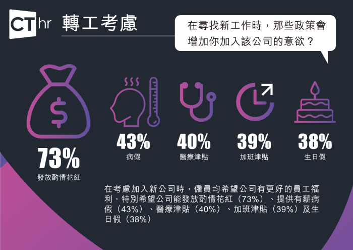 Benefits survey-chi15