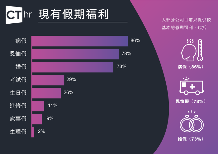 Benefits survey-chi6