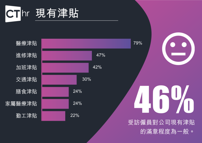 Benefits survey-chi8