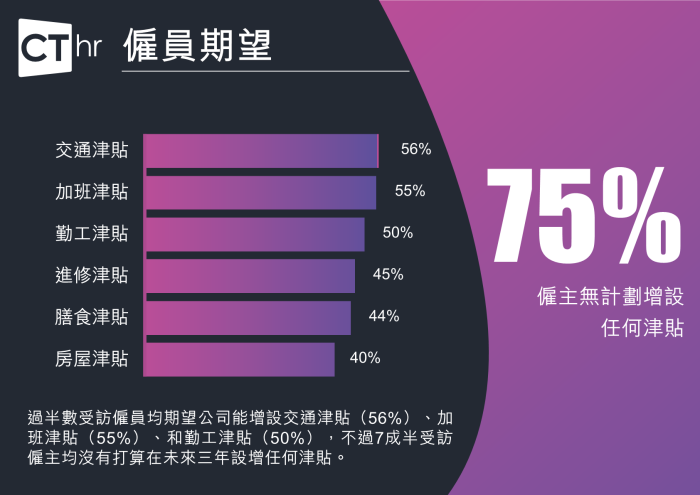 Benefits survey-chi9