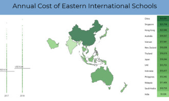 Cost of Asian Schools