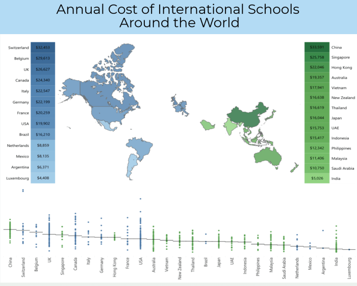 ExpatFinder ISFS 2018 - Infographic - Section 1