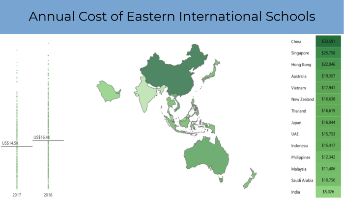 ExpatFinder ISFS 2018 - Infographic - Section 3