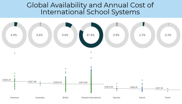 ExpatFinder ISFS 2018 - Infographic - Section 7