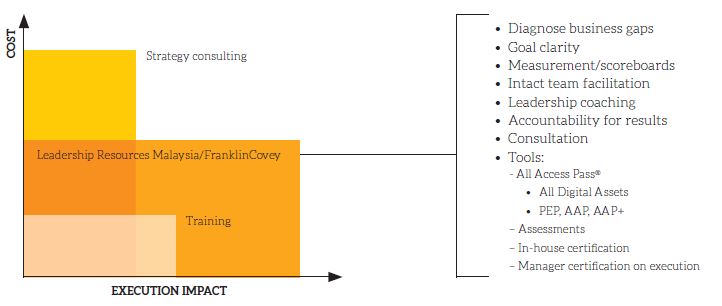 Leadership Resources