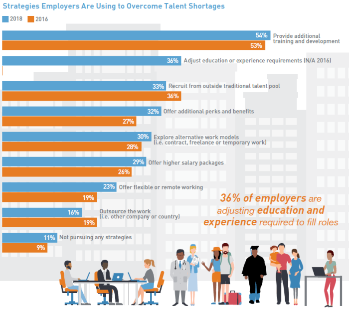 ManpowerGroup Talent Shortage Survey (2)