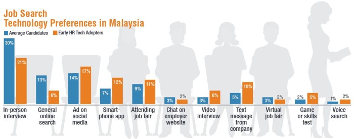 ManpowerGroup job serach tech preference in MY