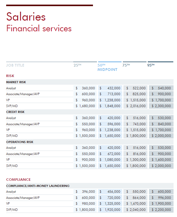 Robert Half salary report FS 2