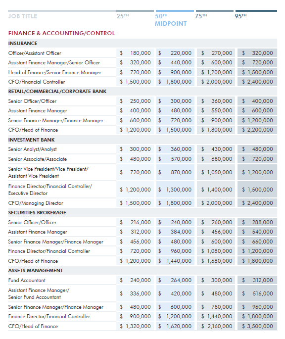 Robert Half salary report FS 3