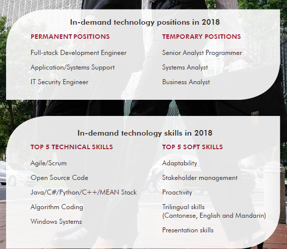 Robert Half salary report tech 1