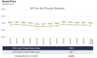 SRX private rental