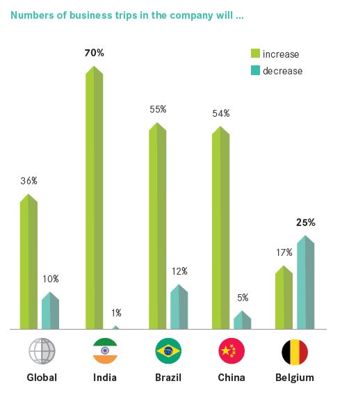 frequency of business trips